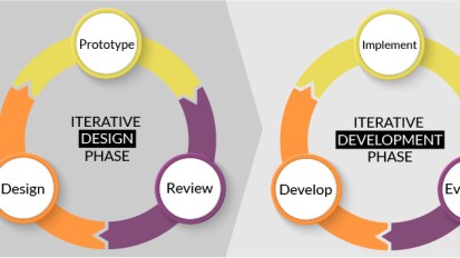 Look and feel –&nbsp;Diagram
