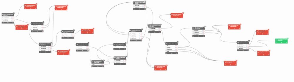 Evolve - Branching function